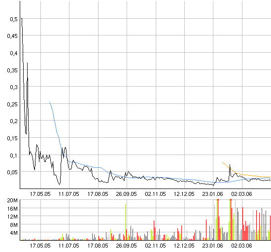 ACHTUNG! Ölperle! 36944
