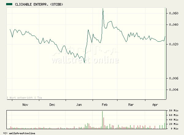 ACHTUNG! Ölperle! 38448