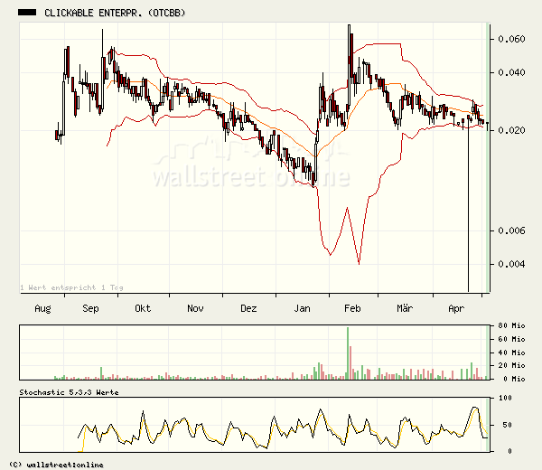 ACHTUNG! Ölperle! 39348