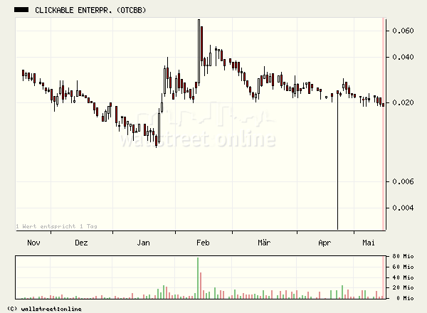 ACHTUNG! Ölperle! 40695