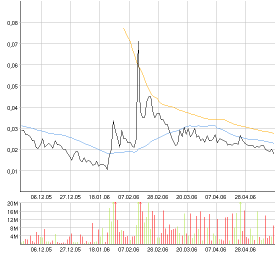 ACHTUNG! Ölperle! 41037
