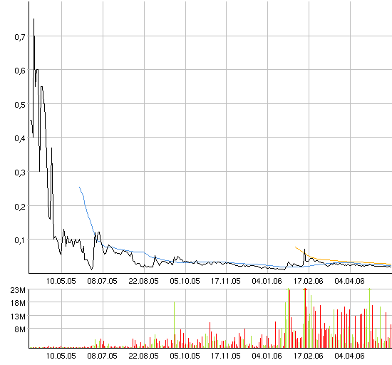 ACHTUNG! Ölperle! 41139