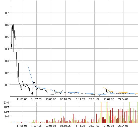 ACHTUNG! Ölperle! 41358