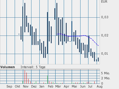 ACHTUNG! Ölperle! 50792