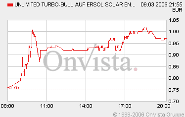 ERSOL Solar Neuemission. 32564