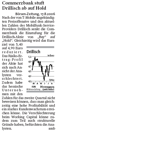 100 % Anstieg binnen 12 Monaten ab jetzt 55131