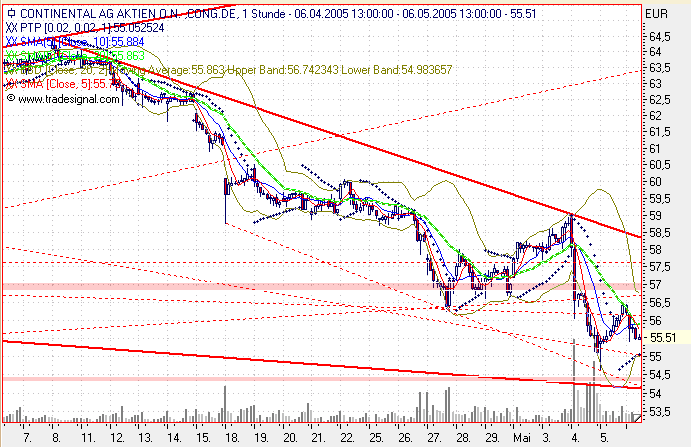 Einzelwerte zum TTT 8085