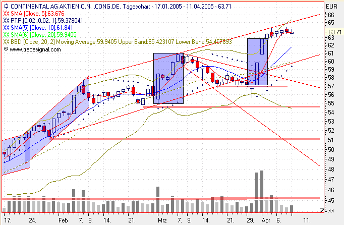 Einzelwerte zum TTT 6989