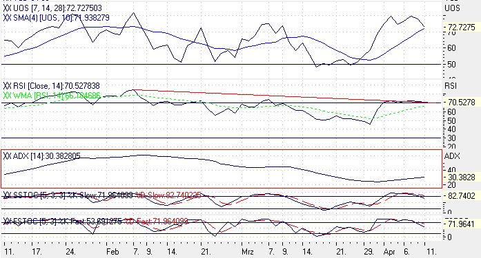 Einzelwerte zum TTT 6990