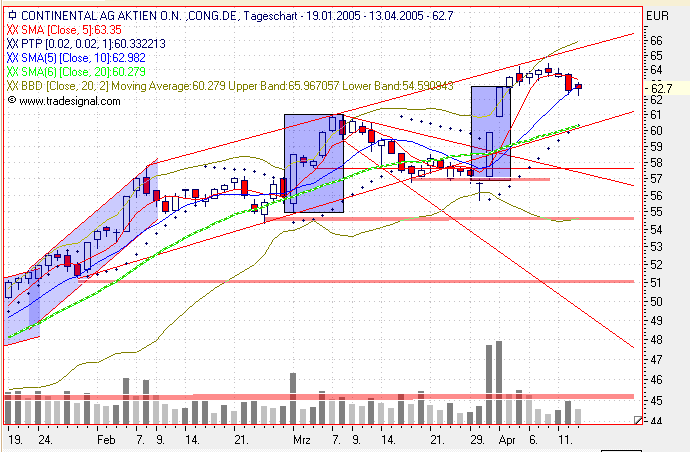 Einzelwerte zum TTT 7082
