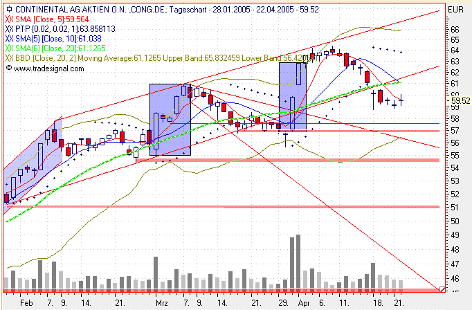 Einzelwerte zum TTT 7457