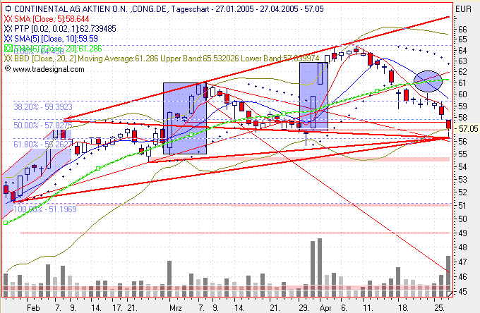 Einzelwerte zum TTT 7682