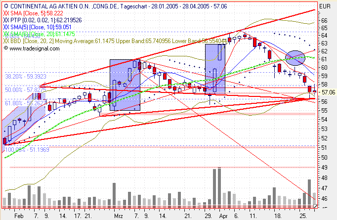 Einzelwerte zum TTT 7742
