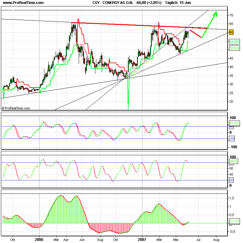 Dax-Einzelwertetrading KW 04 103858