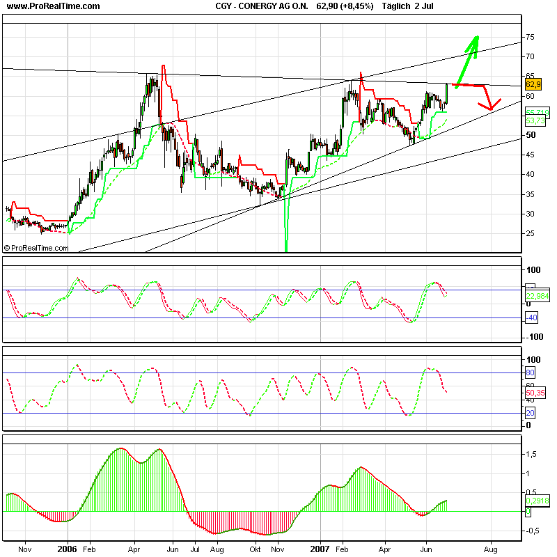 Dax-Einzelwertetrading KW 04 106696