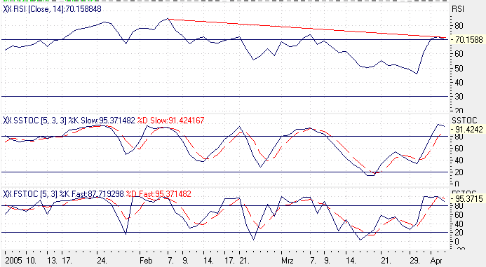 Einzelwerte zum TTT 6763