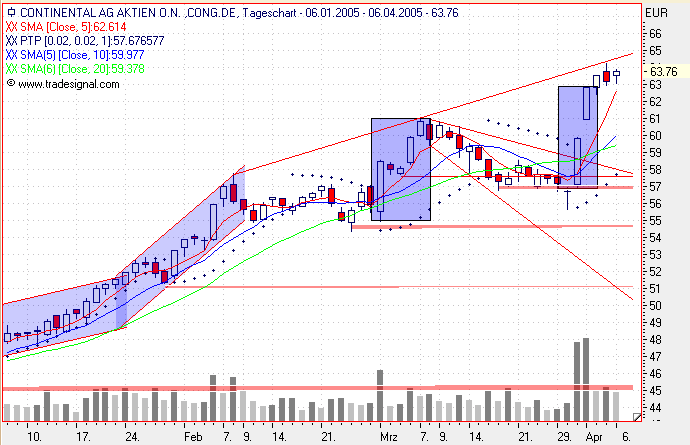 Einzelwerte zum TTT 6798