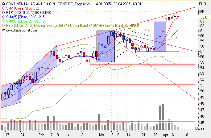Einzelwerte zum TTT 6898