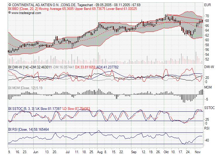 Traden mit nuessa & Co. 19277