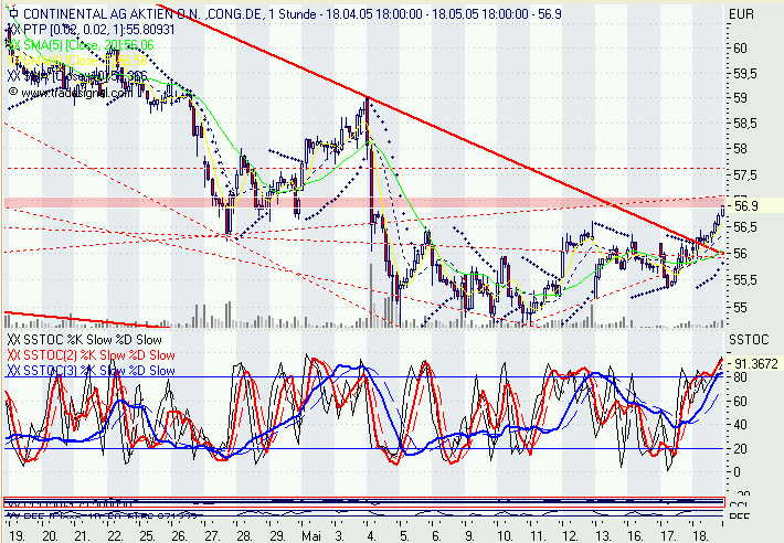 Einzelwerte zum TTT 8705