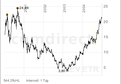 meine Empfehlung der Woche - Centrotec 3521