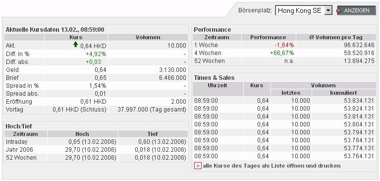 $$ Die neue chinesische Kursrakete $$ 29603