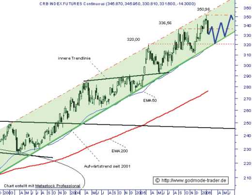 ► TTT-Team / Montag, 13.02.2006 29570