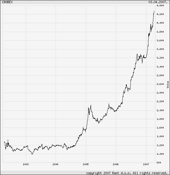 Kroatien: Zeitlose mediterrane Schönheit 91154