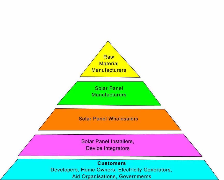 Dyesol LTD, es geht weiter ! 97132