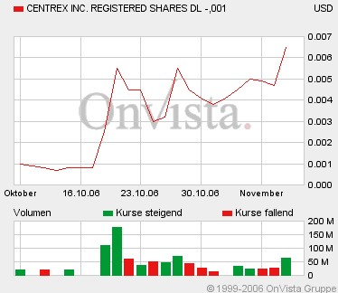 AXIA boooooooomt! 66062