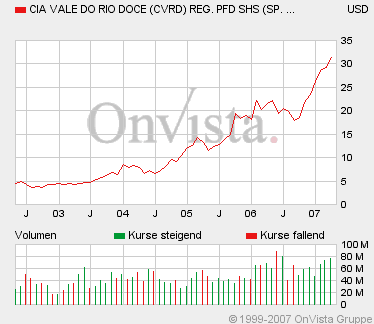Kursverdoppelung bei Actua Corporation (vorm. Internet Capital) 95071