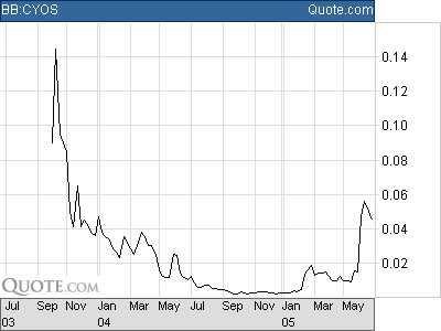 ***Blockbuster*** 10484