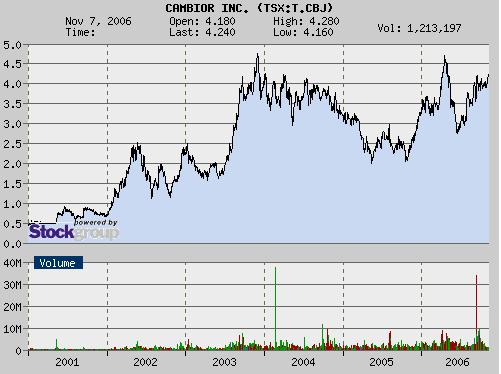 Faszinierend - Maximus Ventures 900922 74055