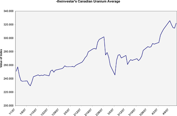 forsys neue Kursrakete ? 93239
