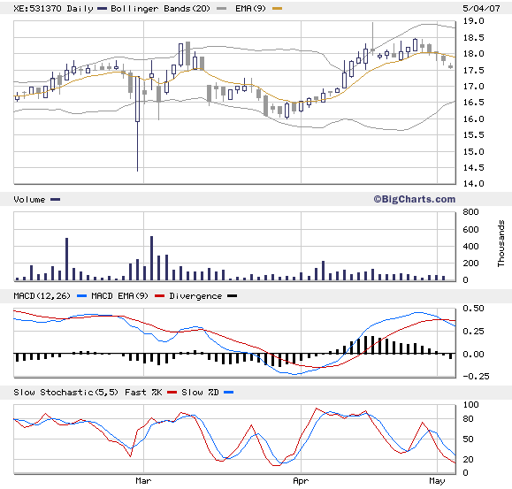 Carl Zeiss Meditec 531370 Boden erreicht !? 96080