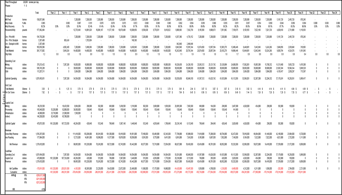 Adanac Moly Corp. WKN: A0DN0U 36888