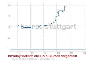 Cashbet AG wird im Freiverkehr gehandelt 34899