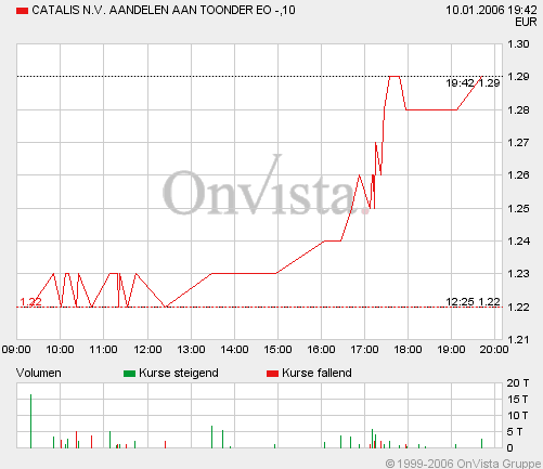 Fundamental`s Depot 2006 ! 25699