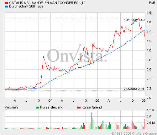 Fundamental`s Depot 2006 ! 25698
