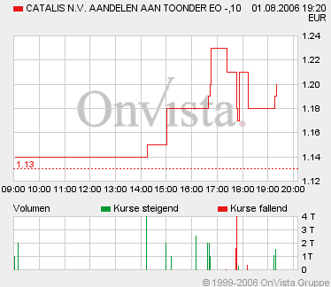 Kaufempfehlung Catalis 49306