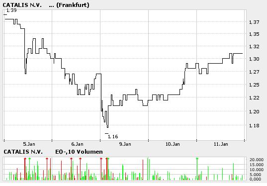 Fundamental`s Depot 2006 ! 25928