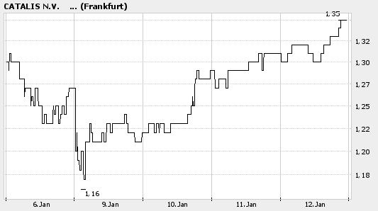 Fundamental`s Depot 2006 ! 26136