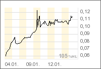 Seht Euch das mal an! Eine Top Chance. 77292