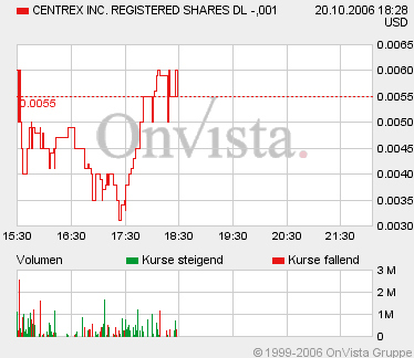 AXIA boooooooomt! 63000