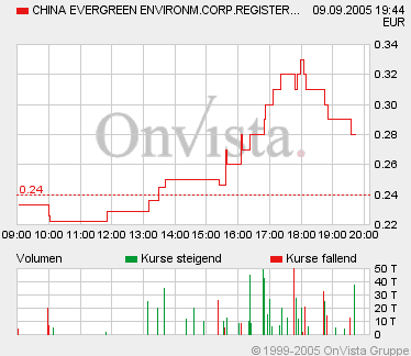 CHINA EVERGREEN geht ab ! 15203