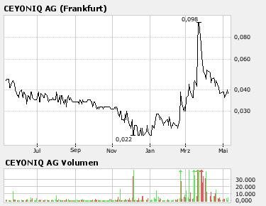 +++Reeeebound-Rakete: +++Ceyoniq+++ 97079