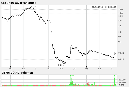 +++Reeeebound-Rakete: +++Ceyoniq+++ 97209