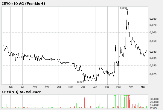 +++Reeeebound-Rakete: +++Ceyoniq+++ 97439