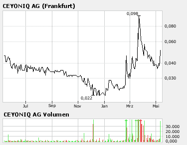 +++Reeeebound-Rakete: +++Ceyoniq+++ 97553