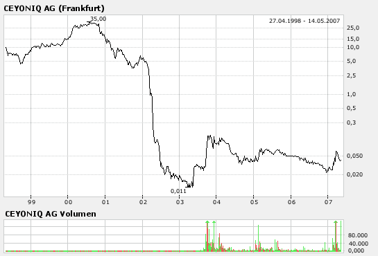 +++Reeeebound-Rakete: +++Ceyoniq+++ 97813